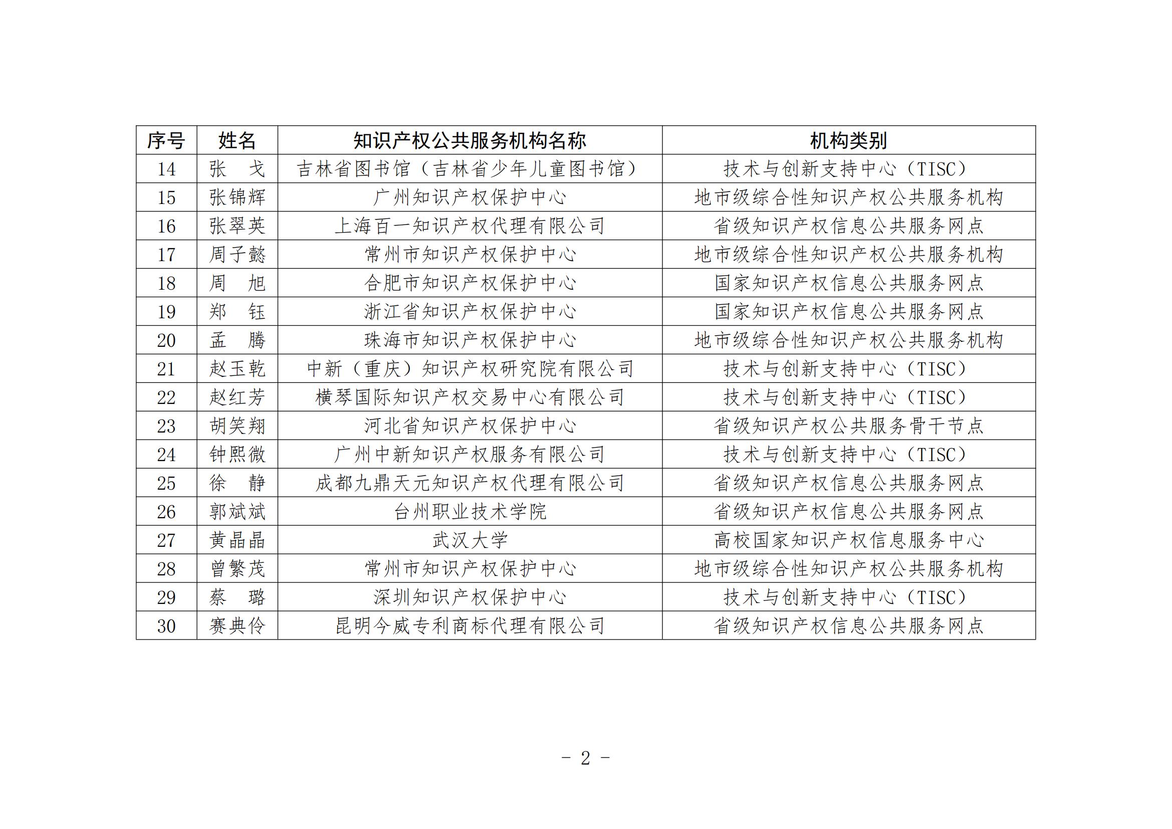 國(guó)知局：第二屆全國(guó)知識(shí)產(chǎn)權(quán)公共服務(wù)機(jī)構(gòu)專利檢索分析大賽復(fù)賽名單公布