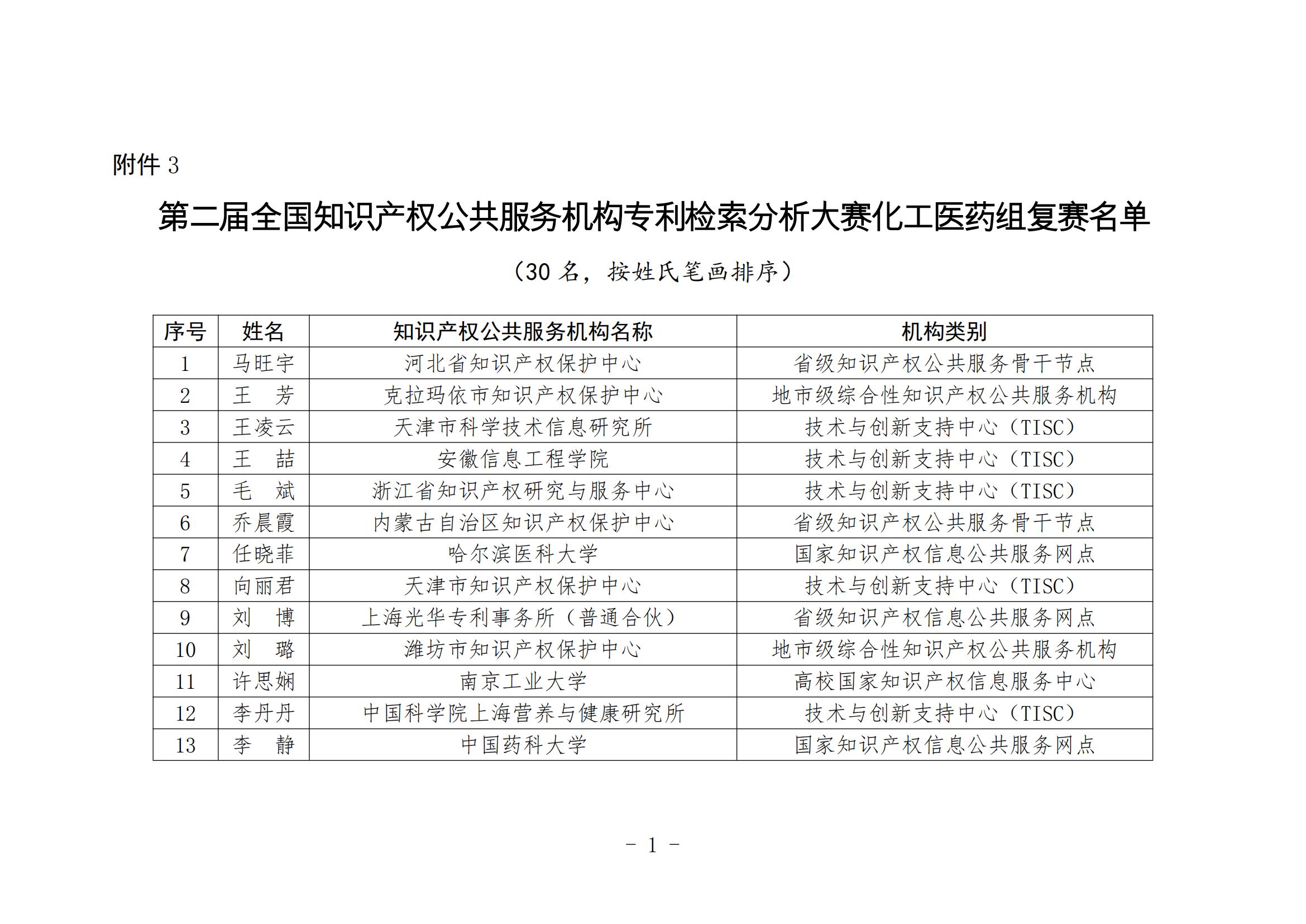 國(guó)知局：第二屆全國(guó)知識(shí)產(chǎn)權(quán)公共服務(wù)機(jī)構(gòu)專利檢索分析大賽復(fù)賽名單公布