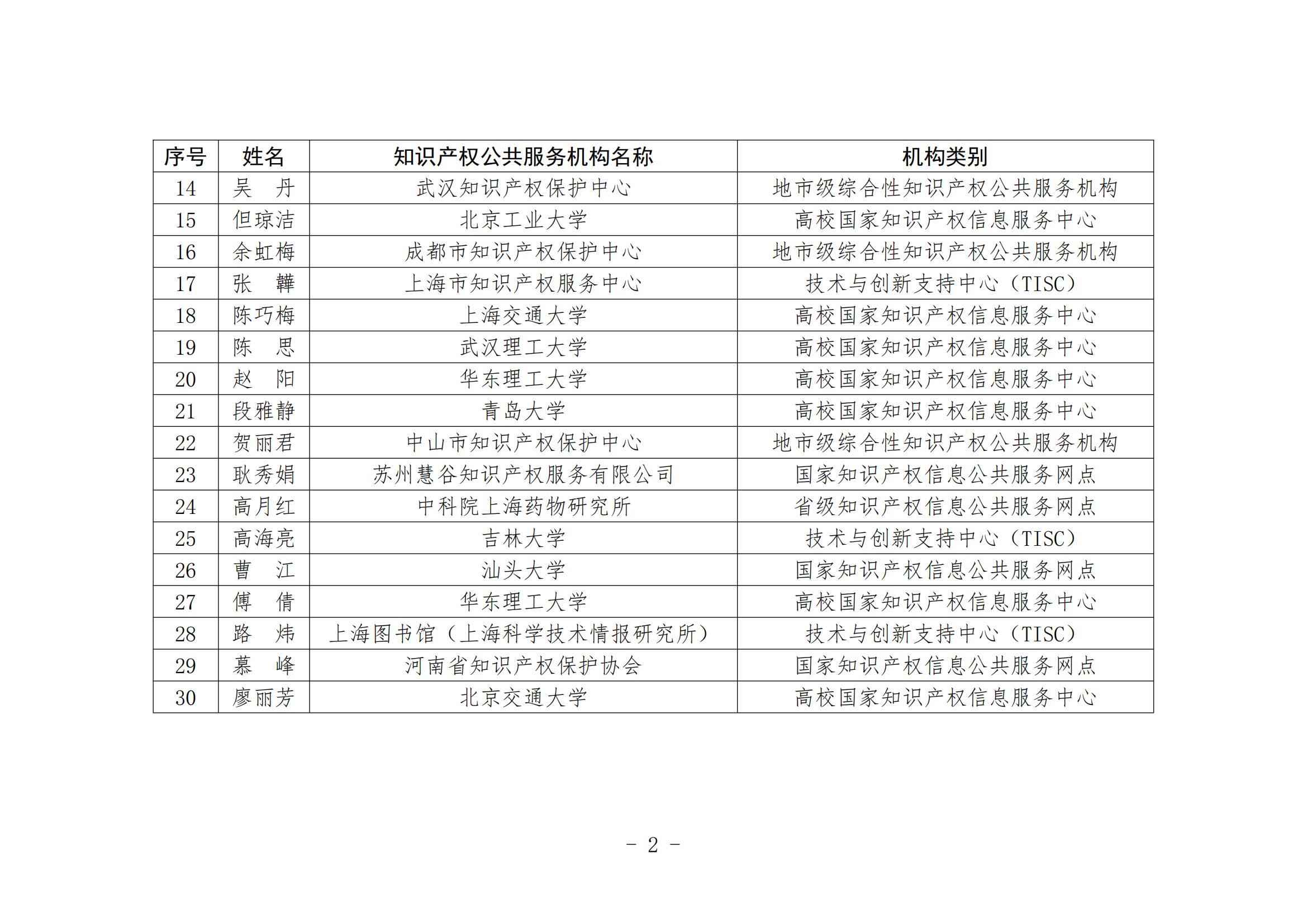 國(guó)知局：第二屆全國(guó)知識(shí)產(chǎn)權(quán)公共服務(wù)機(jī)構(gòu)專利檢索分析大賽復(fù)賽名單公布