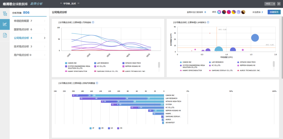 一站式專利分析：Wips Global “Insight Plus”新功能上線