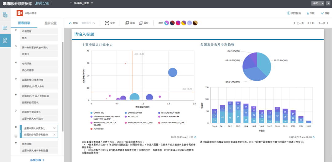 一站式專利分析：Wips Global “Insight Plus”新功能上線