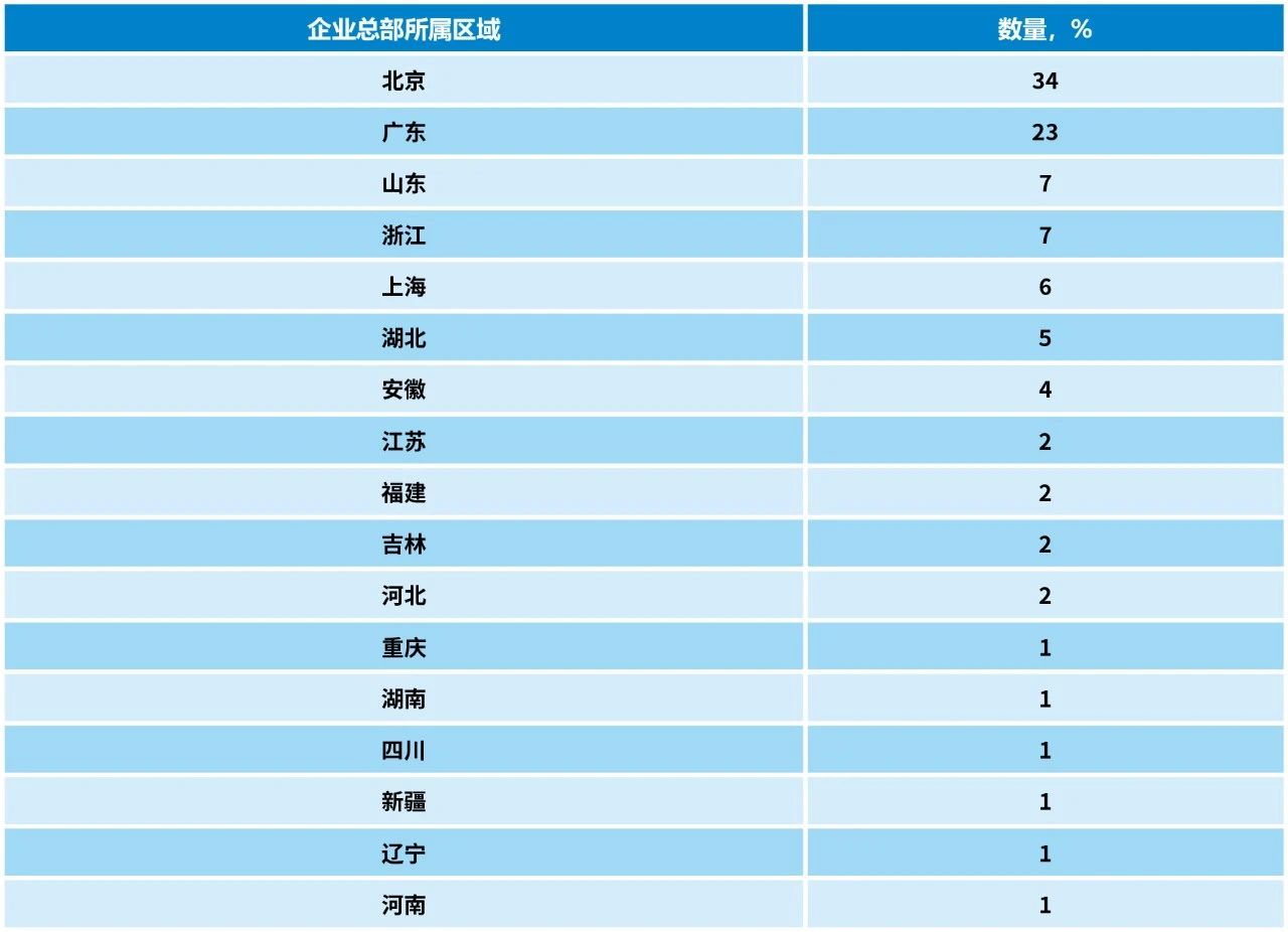 2023中策-中國企業(yè)專利創(chuàng)新百強榜發(fā)布！