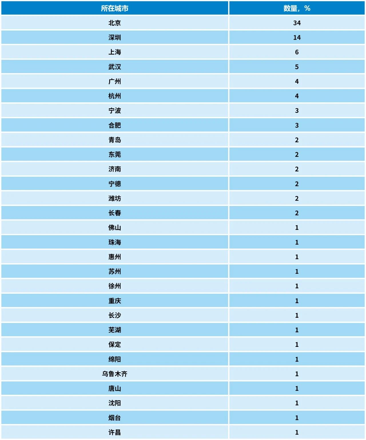 2023中策-中國企業(yè)專利創(chuàng)新百強榜發(fā)布！