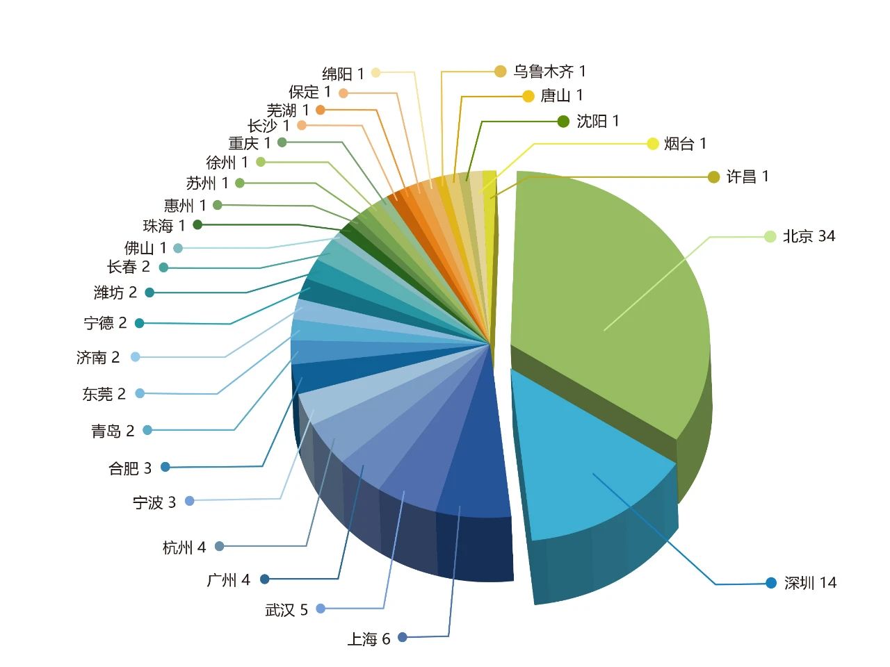 2023中策-中國企業(yè)專利創(chuàng)新百強榜發(fā)布！