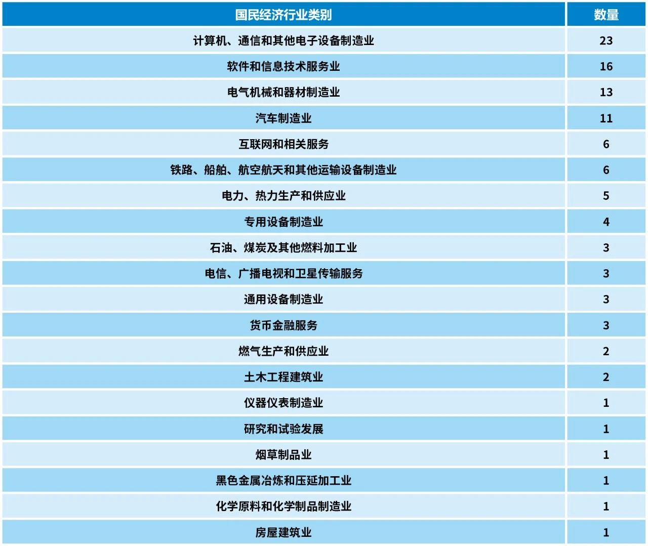 2023中策-中國企業(yè)專利創(chuàng)新百強榜發(fā)布！