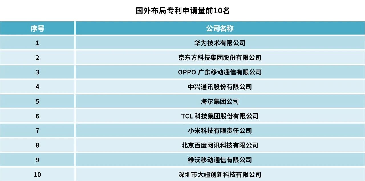 2023中策-中國企業(yè)專利創(chuàng)新百強榜發(fā)布！