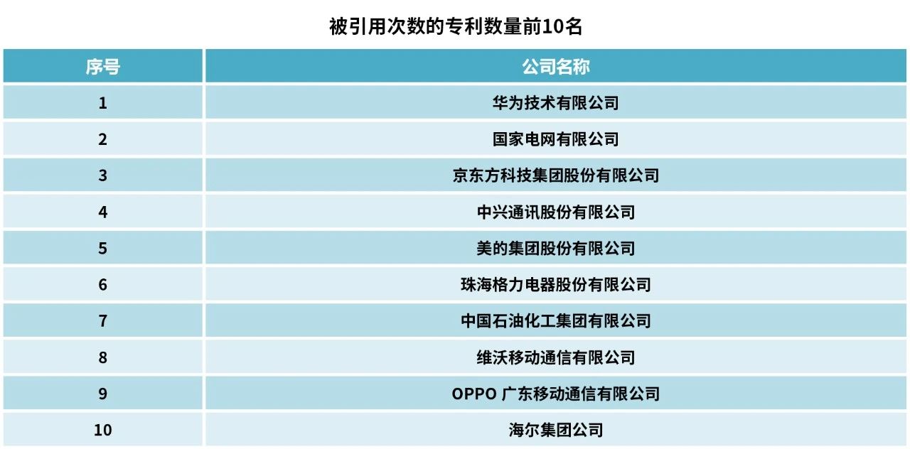 2023中策-中國企業(yè)專利創(chuàng)新百強榜發(fā)布！