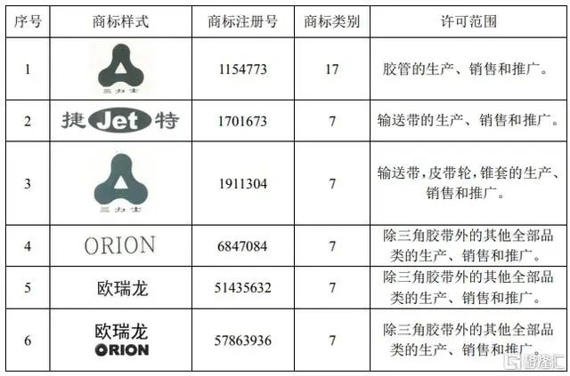 #晨報#美國企業(yè)對特定某些功率轉換器模塊和計算系統(tǒng)及其下游產(chǎn)品提起337調查申請；山東：支持企業(yè)開展境外商標注冊、自建海外獨立站