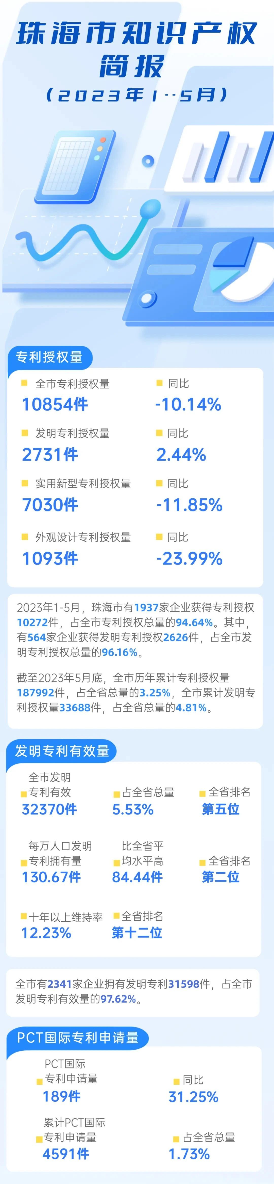 #晨報#美國企業(yè)對特定某些功率轉換器模塊和計算系統(tǒng)及其下游產(chǎn)品提起337調查申請；山東：支持企業(yè)開展境外商標注冊、自建海外獨立站