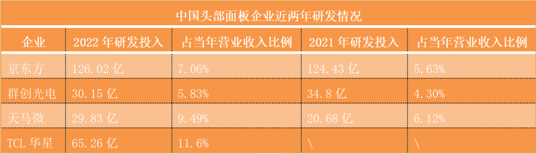 二三十載技術(shù)爭逐、專利訴訟！中韓面板巔峰對決