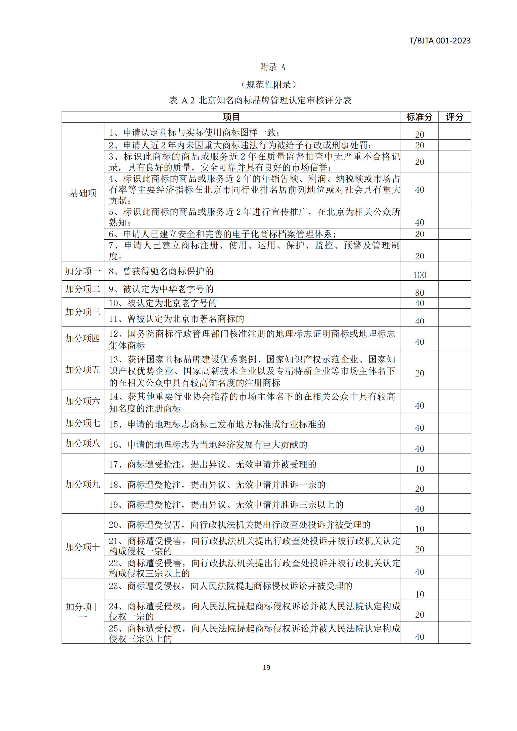 《北京知名商標(biāo)品牌認(rèn)定管理規(guī)范》團(tuán)體標(biāo)準(zhǔn)發(fā)布！