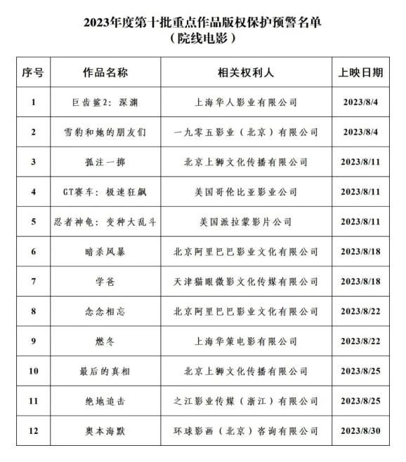 #晨報(bào)#法新社起訴推特侵權(quán)；我國電化學(xué)儲能發(fā)明專利授權(quán)量占全球44.9%