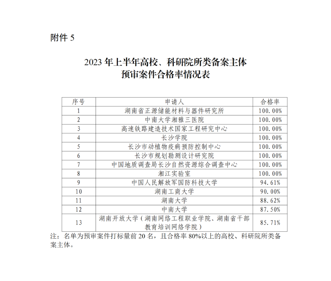 22家專代機(jī)構(gòu)預(yù)審不通過率達(dá)到100%，9家專代機(jī)構(gòu)預(yù)審合格率達(dá)到100%｜附名單