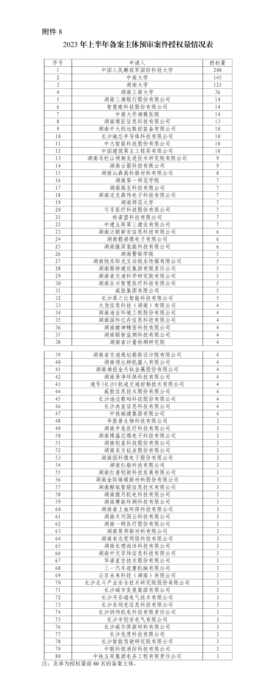 22家專代機(jī)構(gòu)預(yù)審不通過率達(dá)到100%，9家專代機(jī)構(gòu)預(yù)審合格率達(dá)到100%｜附名單