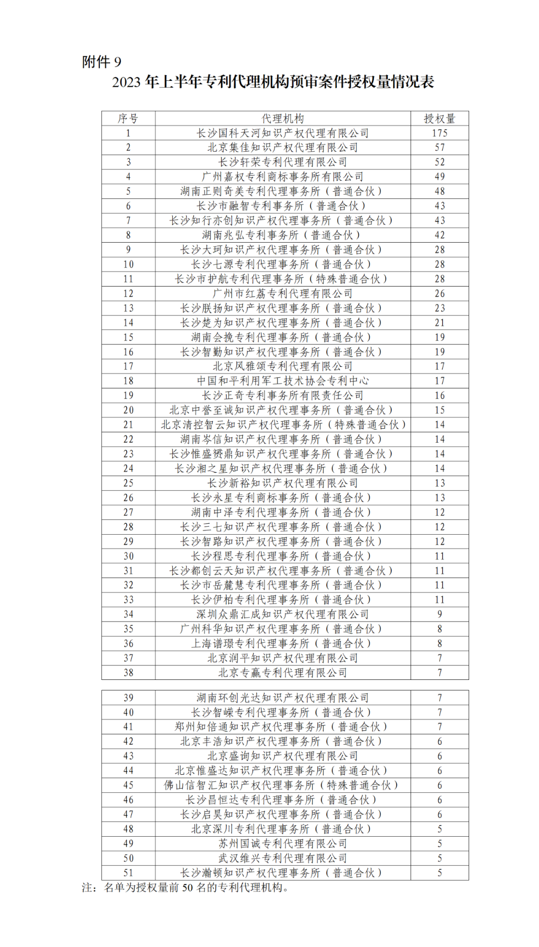 22家專代機(jī)構(gòu)預(yù)審不通過率達(dá)到100%，9家專代機(jī)構(gòu)預(yù)審合格率達(dá)到100%｜附名單