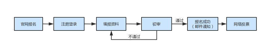 挖掘高價值專利，2023年灣高賽已啟動報名！