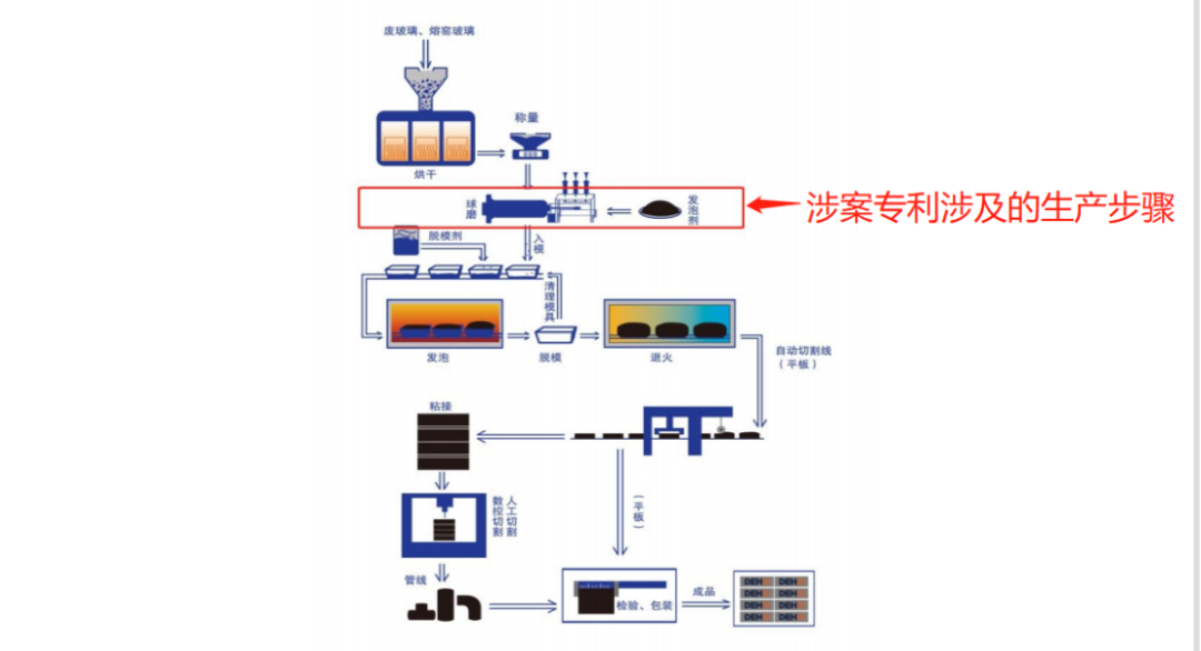 德和科技IPO：未決專利訴訟涉5000萬，被取消“小巨人”稱號