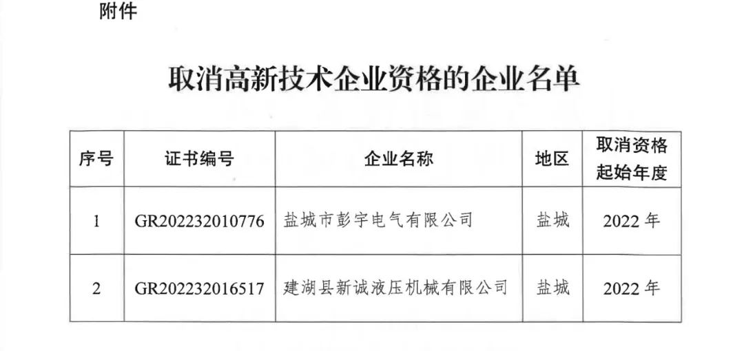 89家企業(yè)因高新收入/科技人員/研發(fā)費占比不達標等被取消/撤銷企業(yè)高新技術資格！