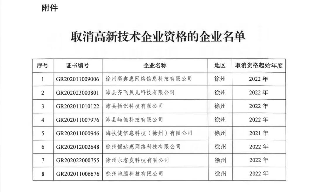 89家企業(yè)因高新收入/科技人員/研發(fā)費占比不達標等被取消/撤銷企業(yè)高新技術資格！