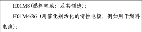 氫能產(chǎn)業(yè)技術分類與國際專利分類IPC對照及檢索應用