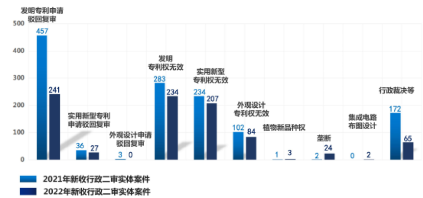 《IP洞察》：賈巍超｜專利無效與侵權的攻守道