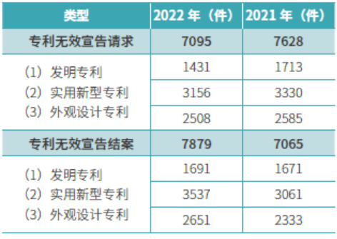 《IP洞察》：賈巍超｜專利無效與侵權的攻守道