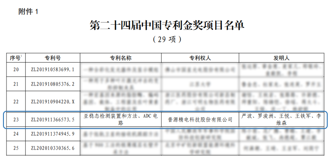 創(chuàng)新驅(qū)動打破高端示波器技術(shù)壁壘，普源精電榮獲第二十四屆中國專利金獎