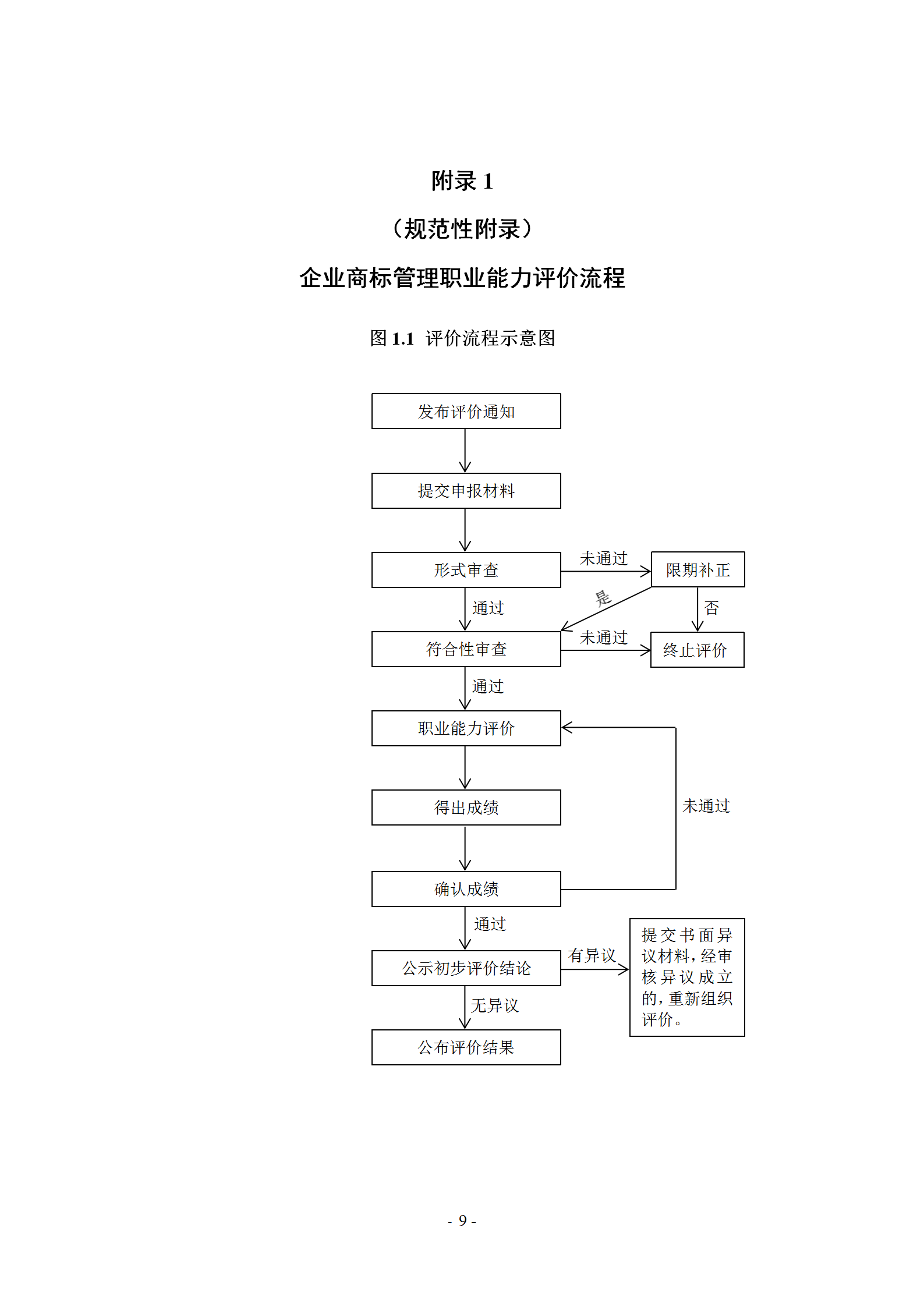 《企業(yè)商標(biāo)管理職業(yè)能力評價標(biāo)準(zhǔn)（征求意見稿）》全文發(fā)布！