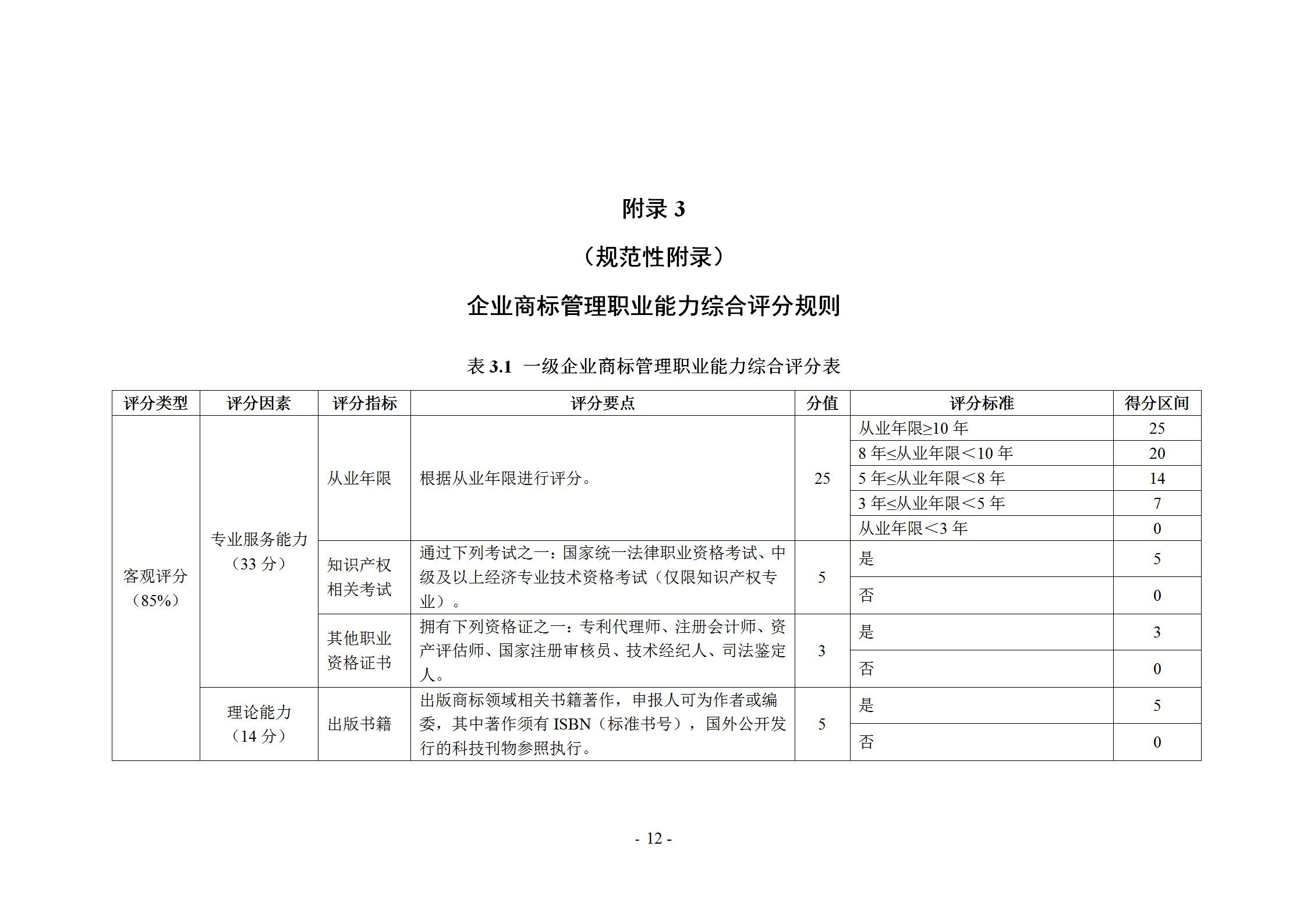 《企業(yè)商標(biāo)管理職業(yè)能力評價標(biāo)準(zhǔn)（征求意見稿）》全文發(fā)布！