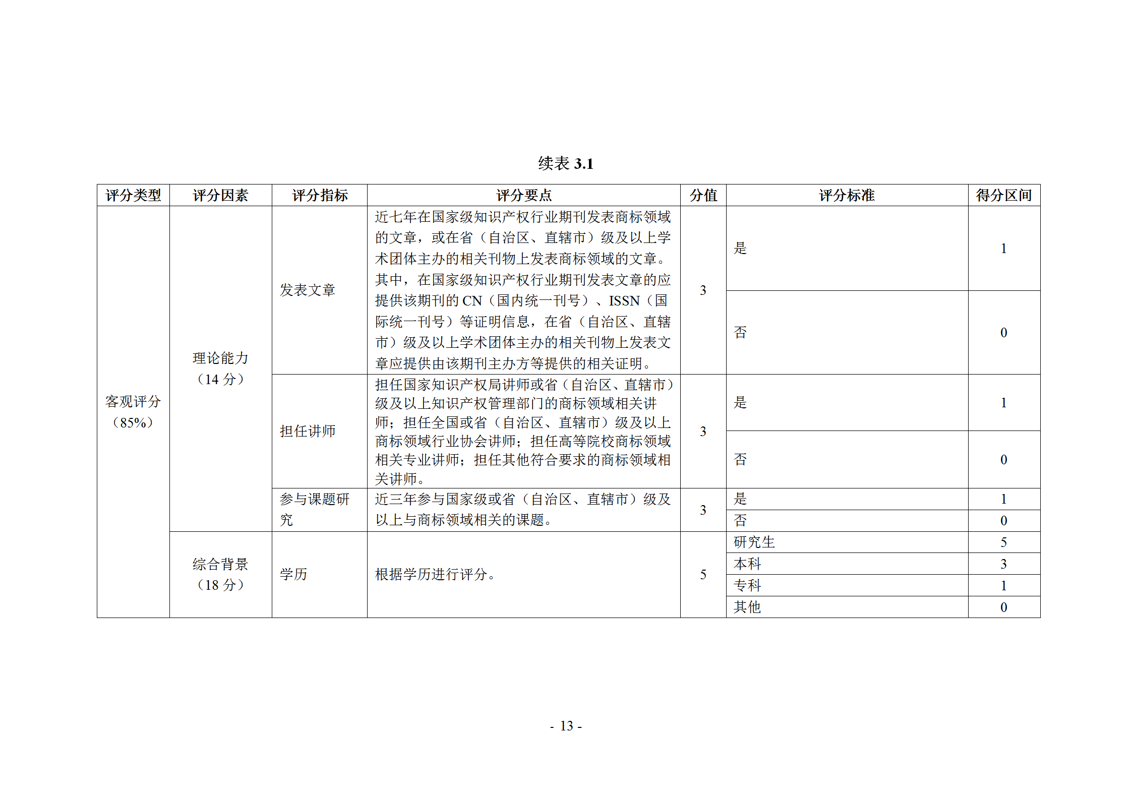 《企業(yè)商標(biāo)管理職業(yè)能力評價標(biāo)準(zhǔn)（征求意見稿）》全文發(fā)布！