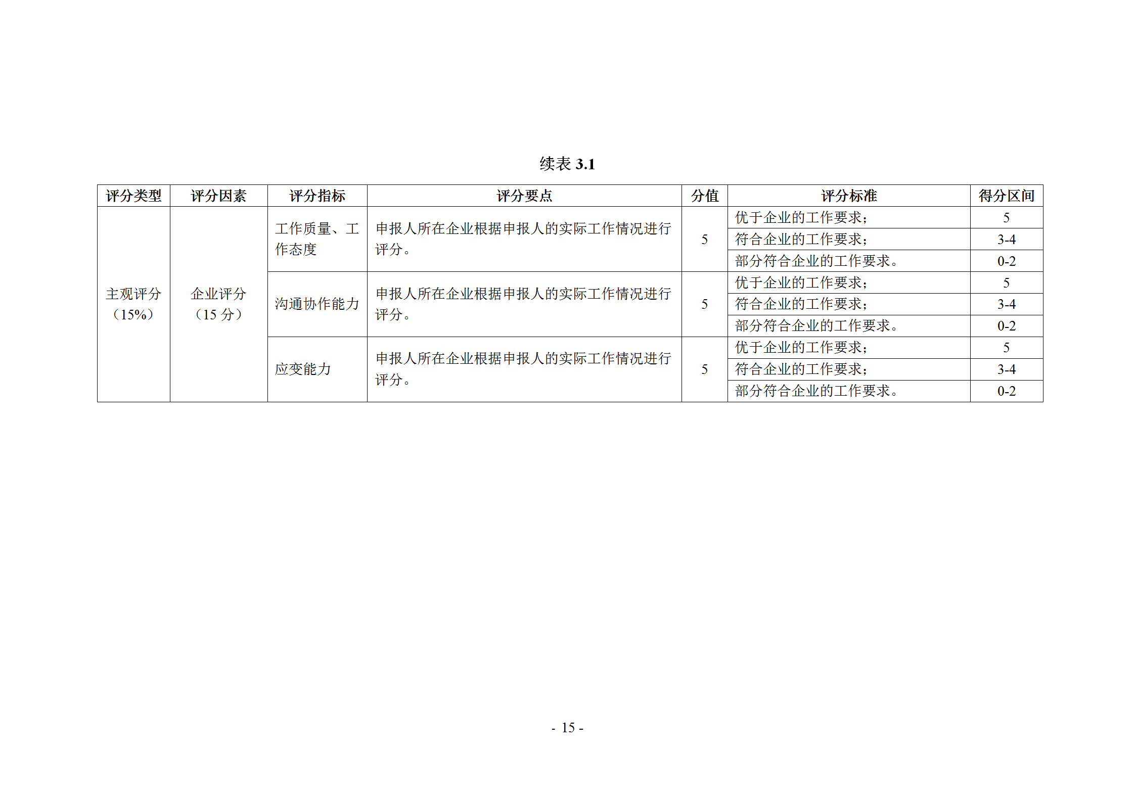 《企業(yè)商標(biāo)管理職業(yè)能力評價標(biāo)準(zhǔn)（征求意見稿）》全文發(fā)布！