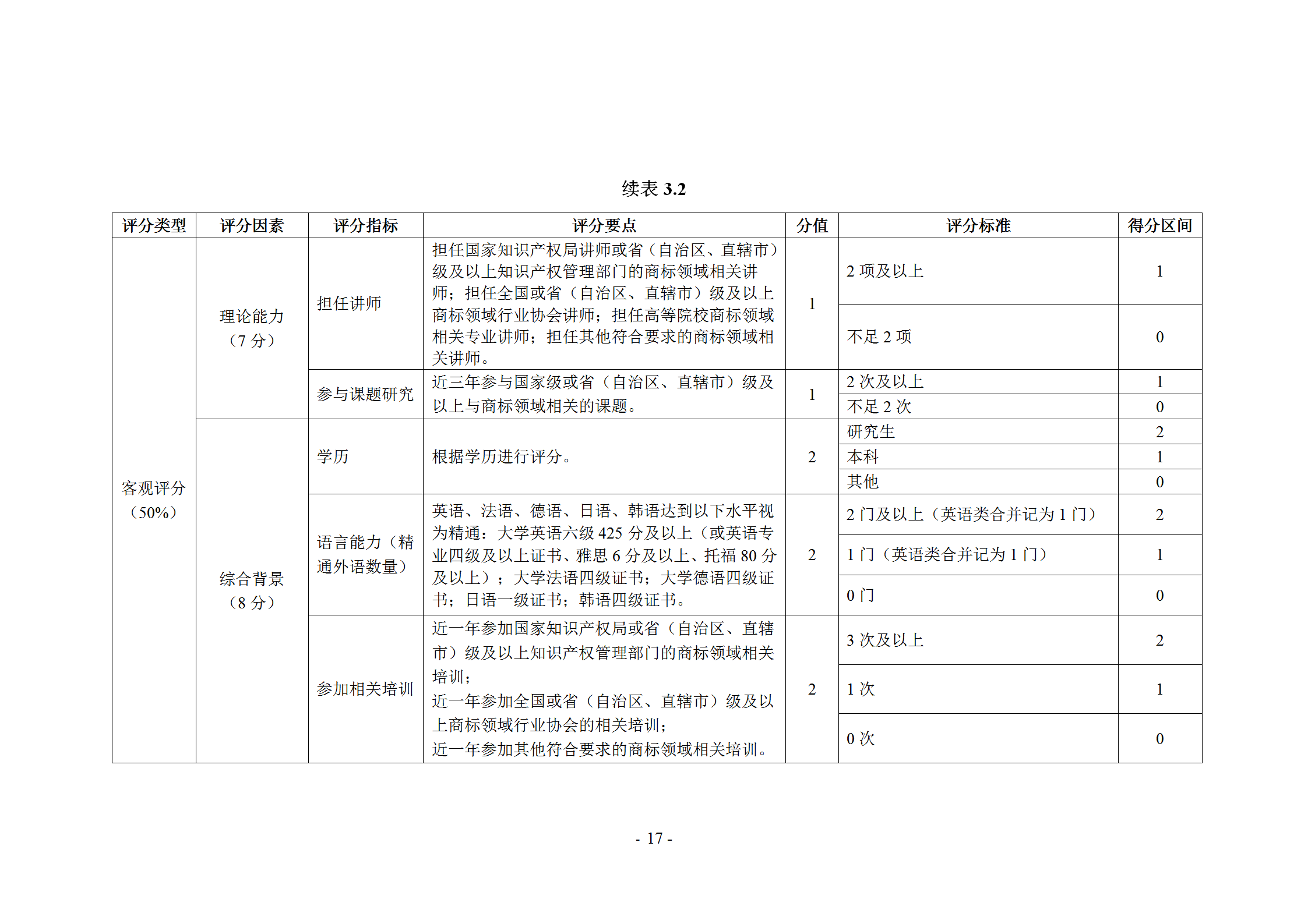 《企業(yè)商標(biāo)管理職業(yè)能力評價標(biāo)準(zhǔn)（征求意見稿）》全文發(fā)布！