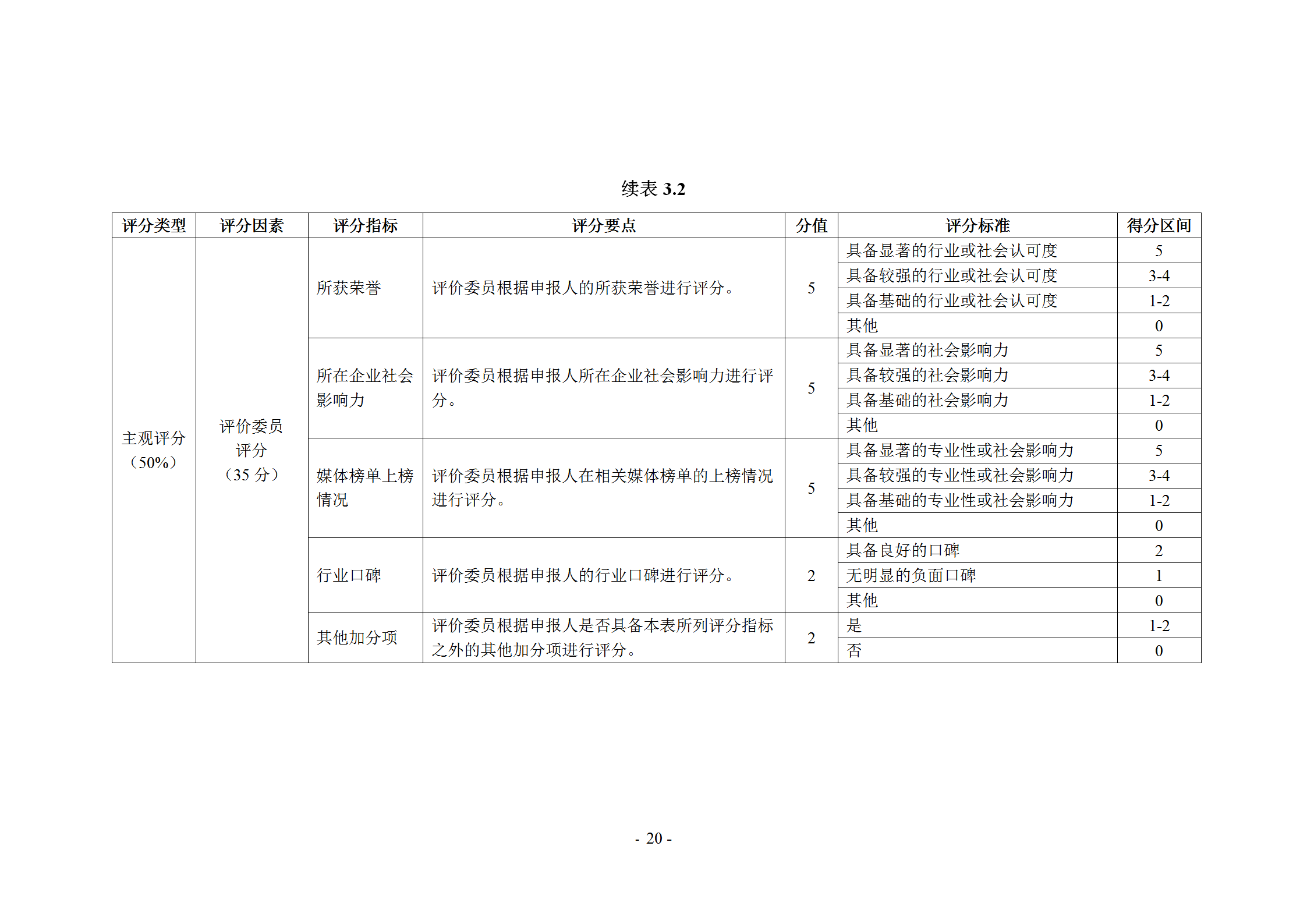 《企業(yè)商標(biāo)管理職業(yè)能力評價標(biāo)準(zhǔn)（征求意見稿）》全文發(fā)布！