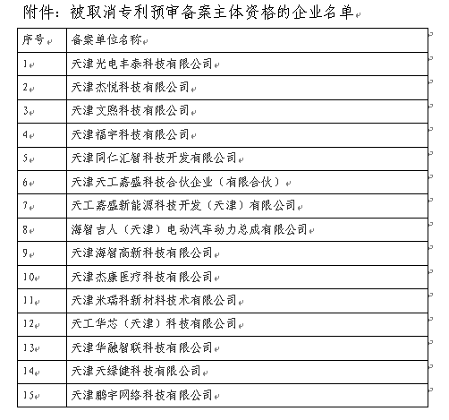 34家單位被取消專利預(yù)審備案主體資格｜附企業(yè)名單