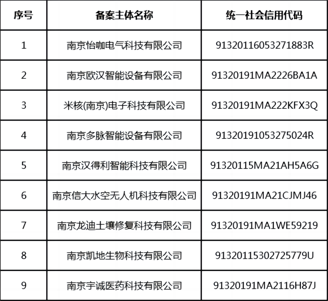 34家單位被取消專利預(yù)審備案主體資格｜附企業(yè)名單