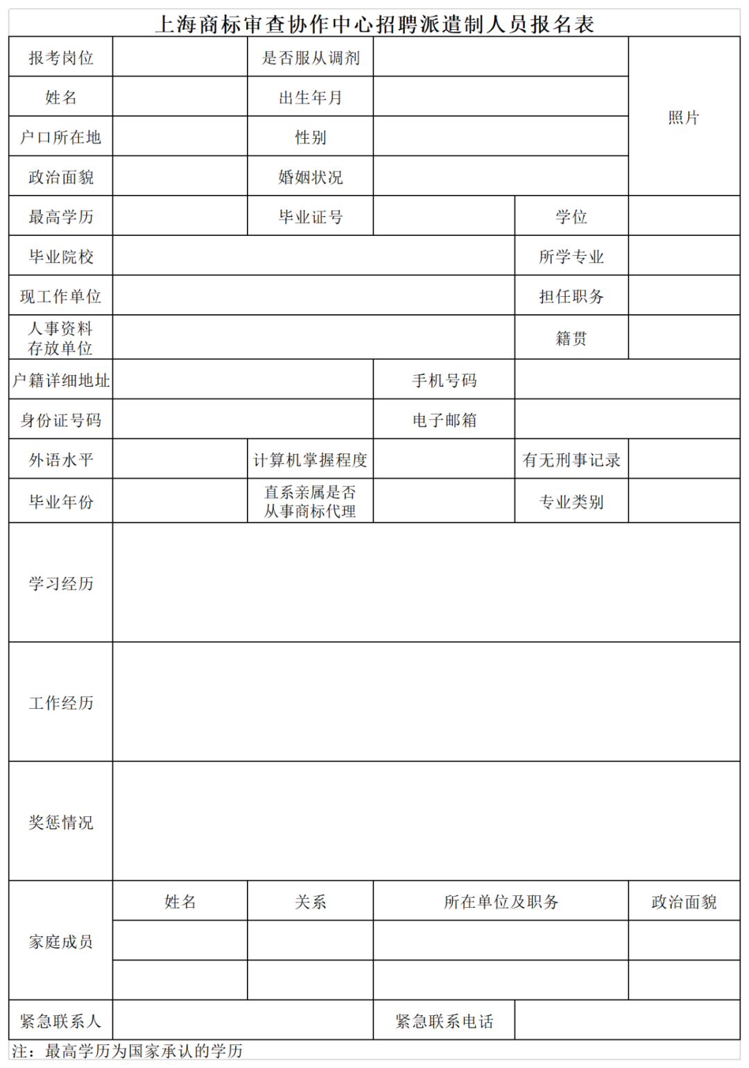 共計(jì)55人！上海、廣州、鄭州等地商標(biāo)審查協(xié)作中心2023年度招聘公告發(fā)布