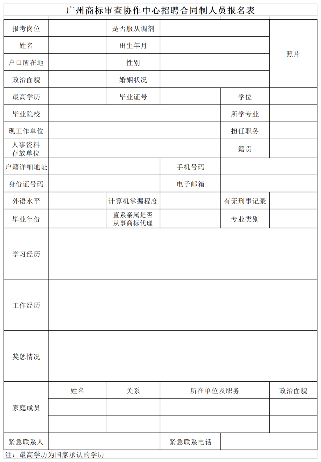 共計(jì)55人！上海、廣州、鄭州等地商標(biāo)審查協(xié)作中心2023年度招聘公告發(fā)布