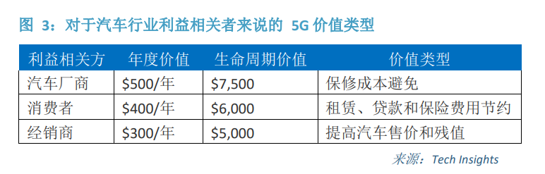 文明：Avanci 5G網(wǎng)聯(lián)汽車許可項目的熱點問題探析（一）——5G項目許可定價的邏輯推測