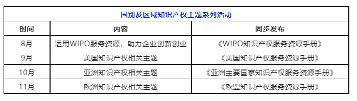 系列活動 | 企業(yè)如何有效運(yùn)用WIPO服務(wù)資源？