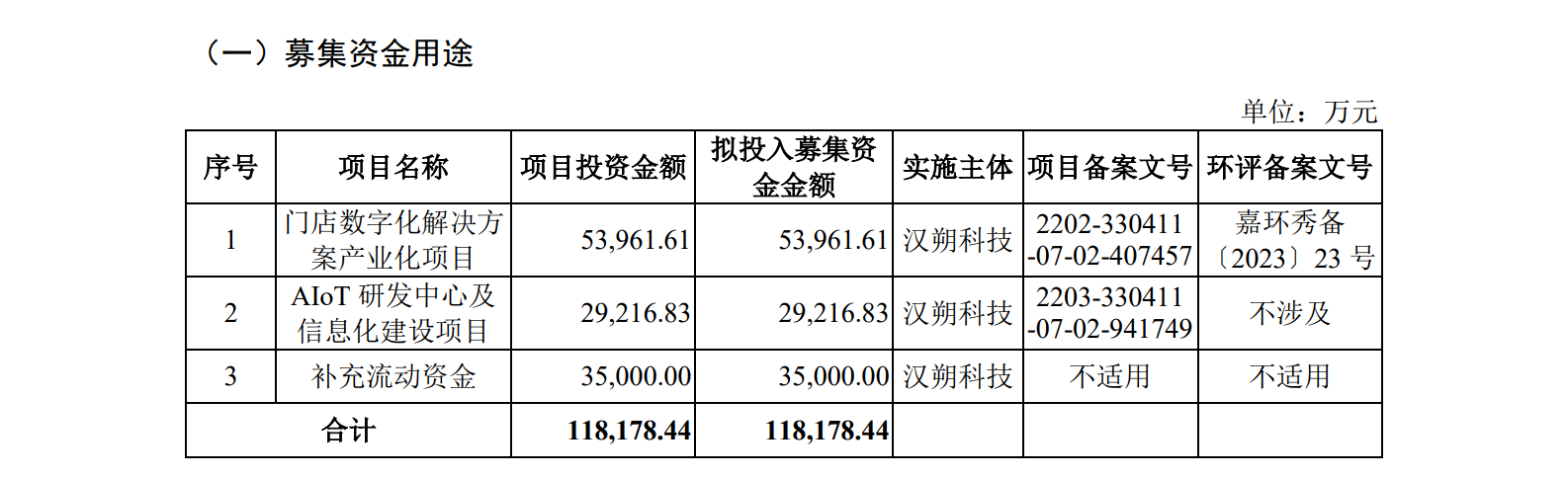 漢朔科技IPO：行業(yè)第一PK行業(yè)第二，電子價簽巨頭掀起專利訴訟