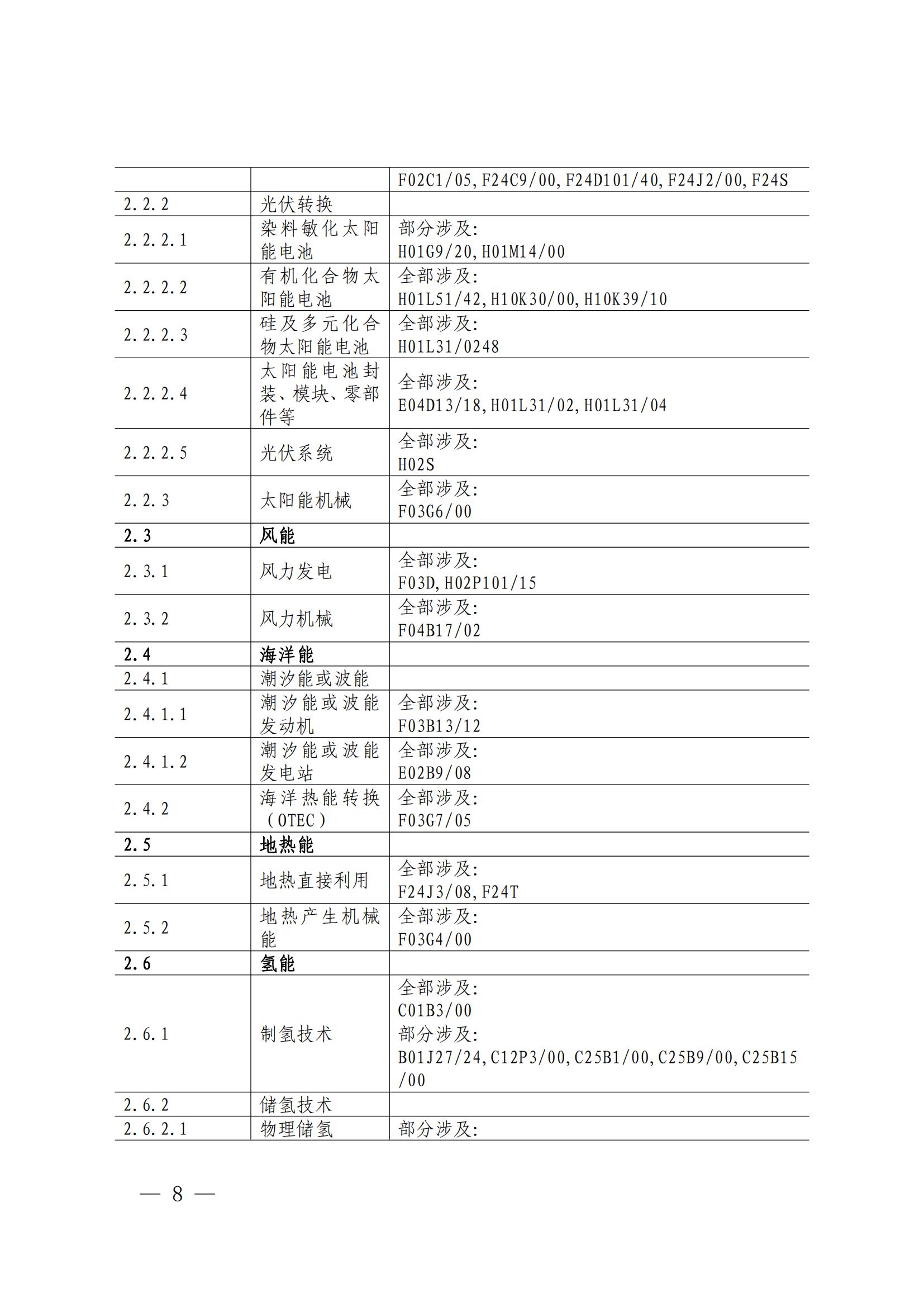 國知局：《綠色技術(shù)專利分類體系》全文發(fā)布！