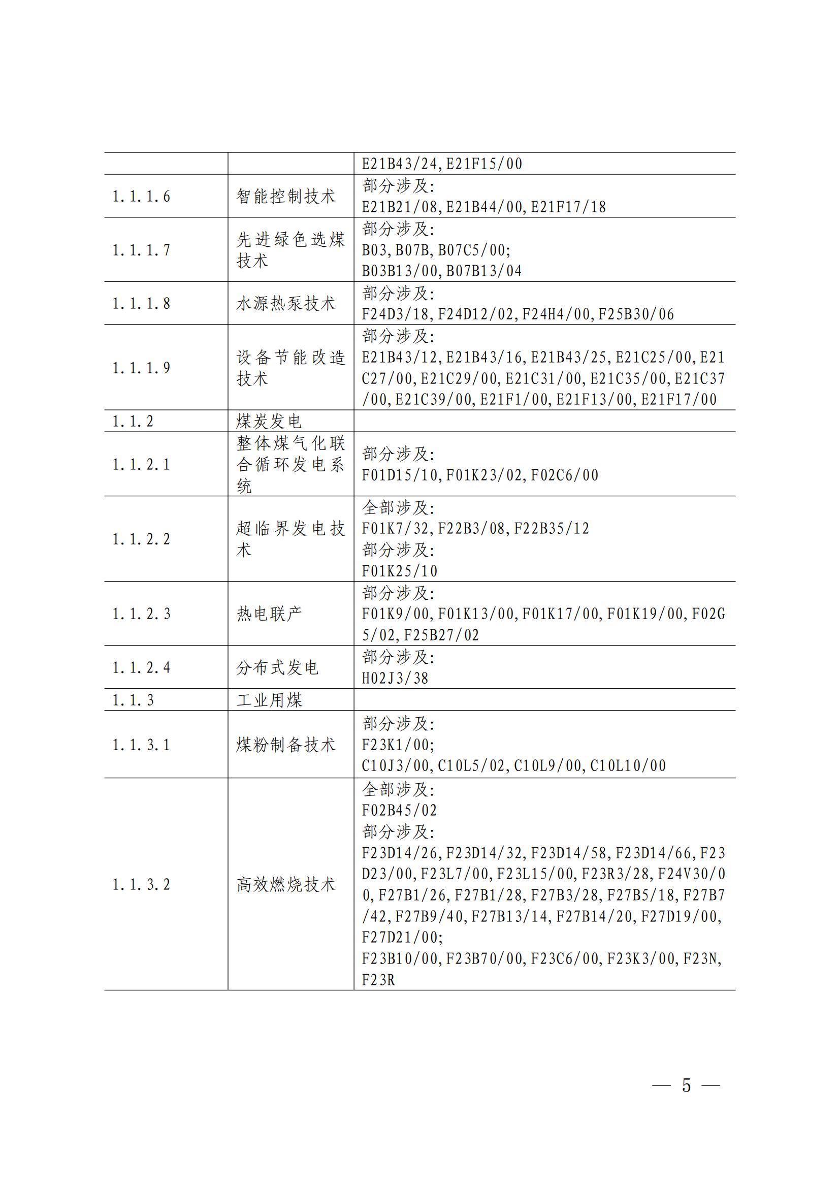 國知局：《綠色技術(shù)專利分類體系》全文發(fā)布！