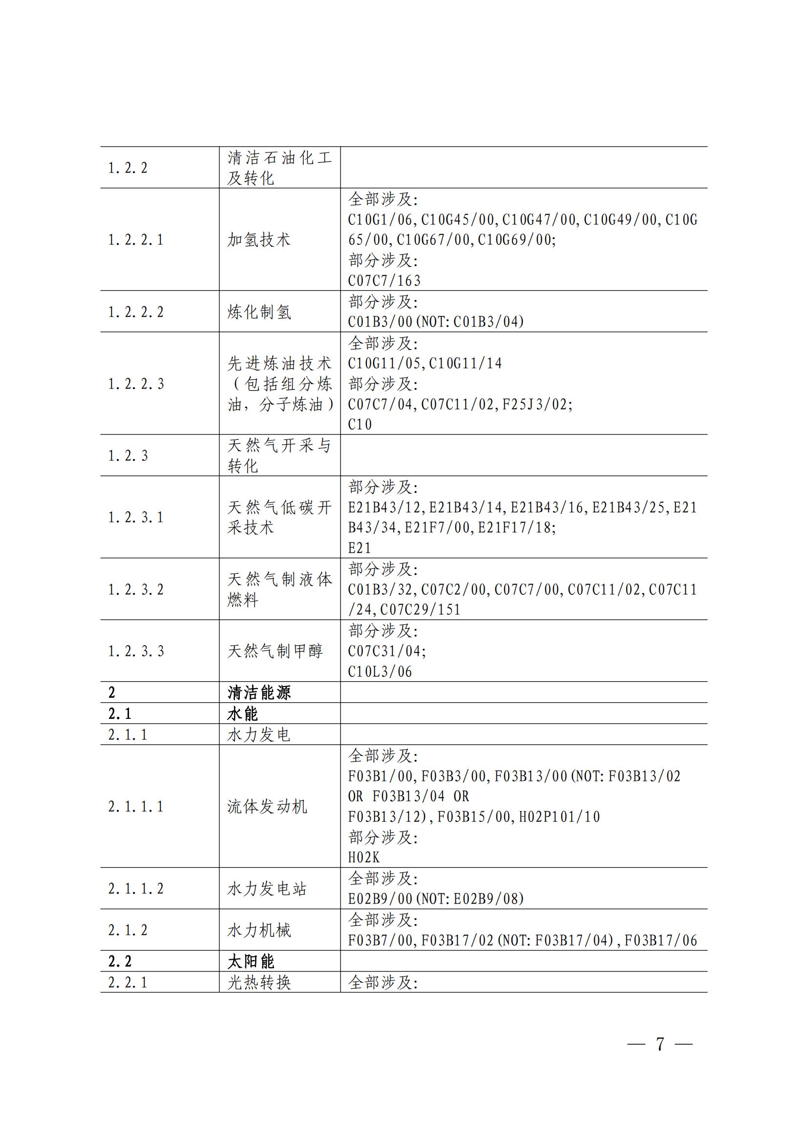 國知局：《綠色技術(shù)專利分類體系》全文發(fā)布！