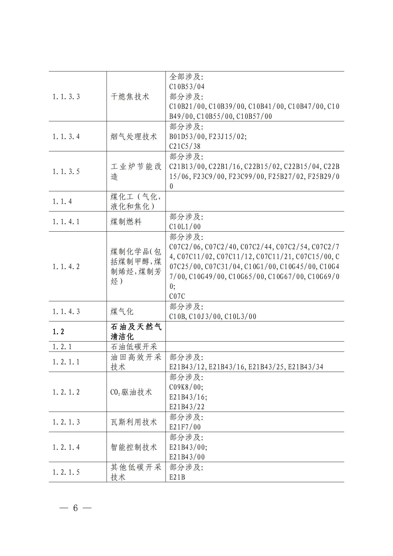 國知局：《綠色技術(shù)專利分類體系》全文發(fā)布！