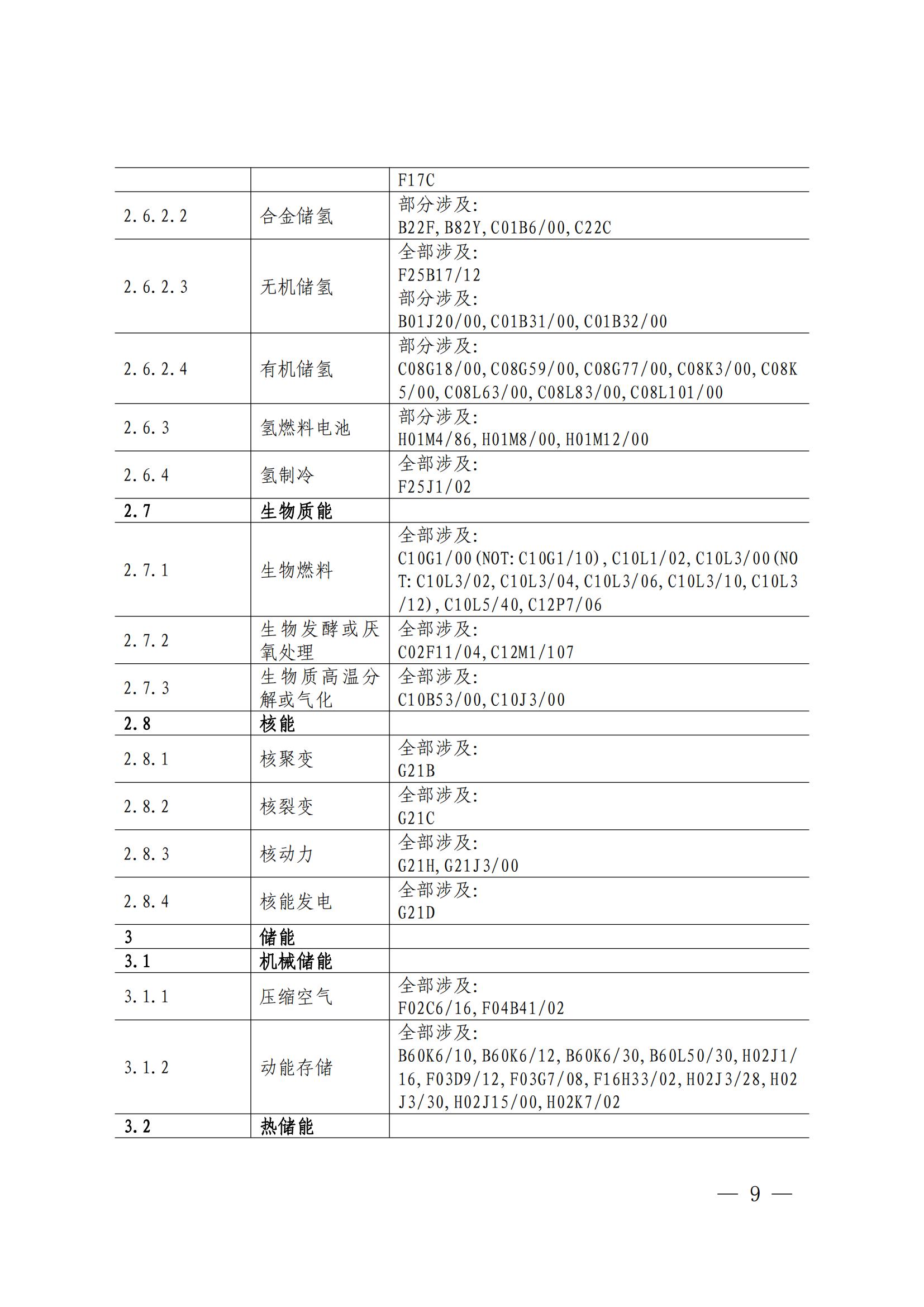 國知局：《綠色技術(shù)專利分類體系》全文發(fā)布！