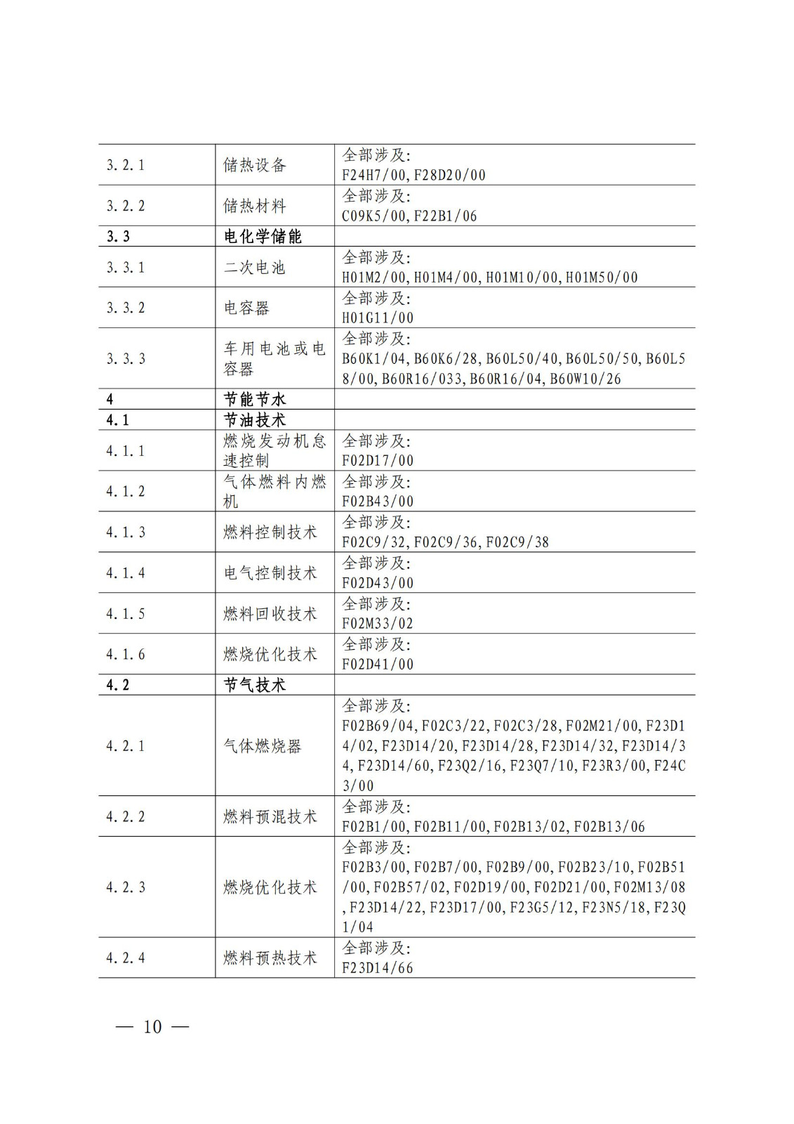 國知局：《綠色技術(shù)專利分類體系》全文發(fā)布！