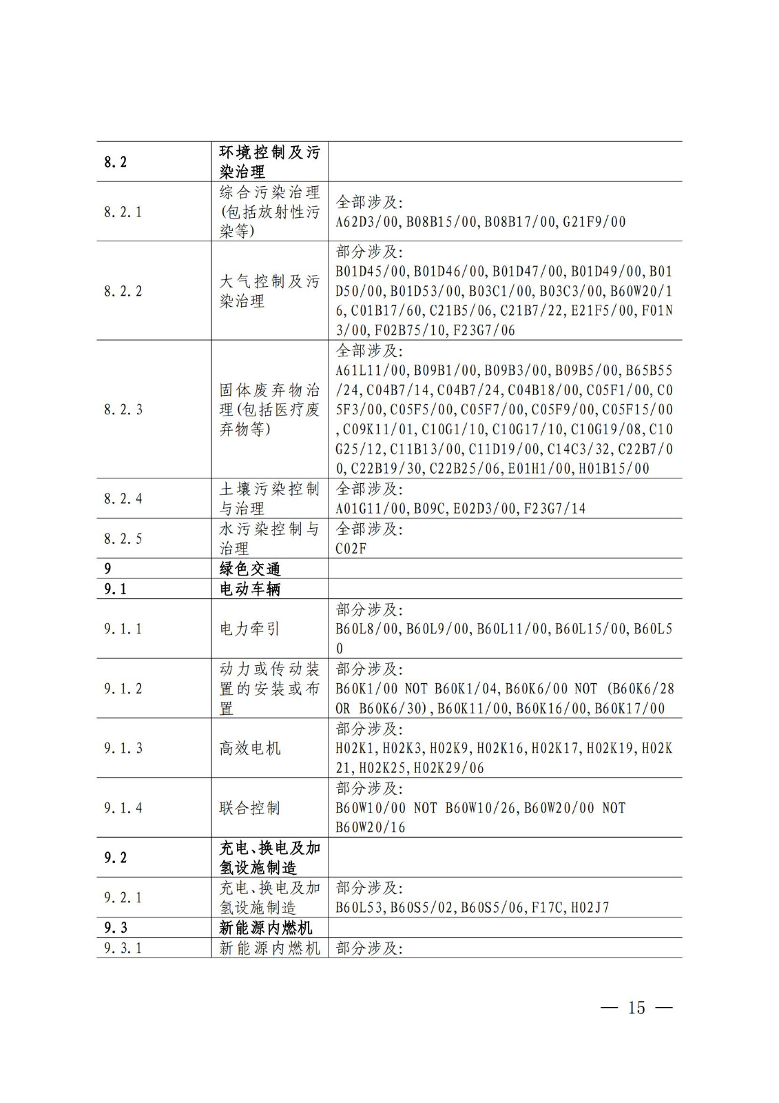 國知局：《綠色技術(shù)專利分類體系》全文發(fā)布！