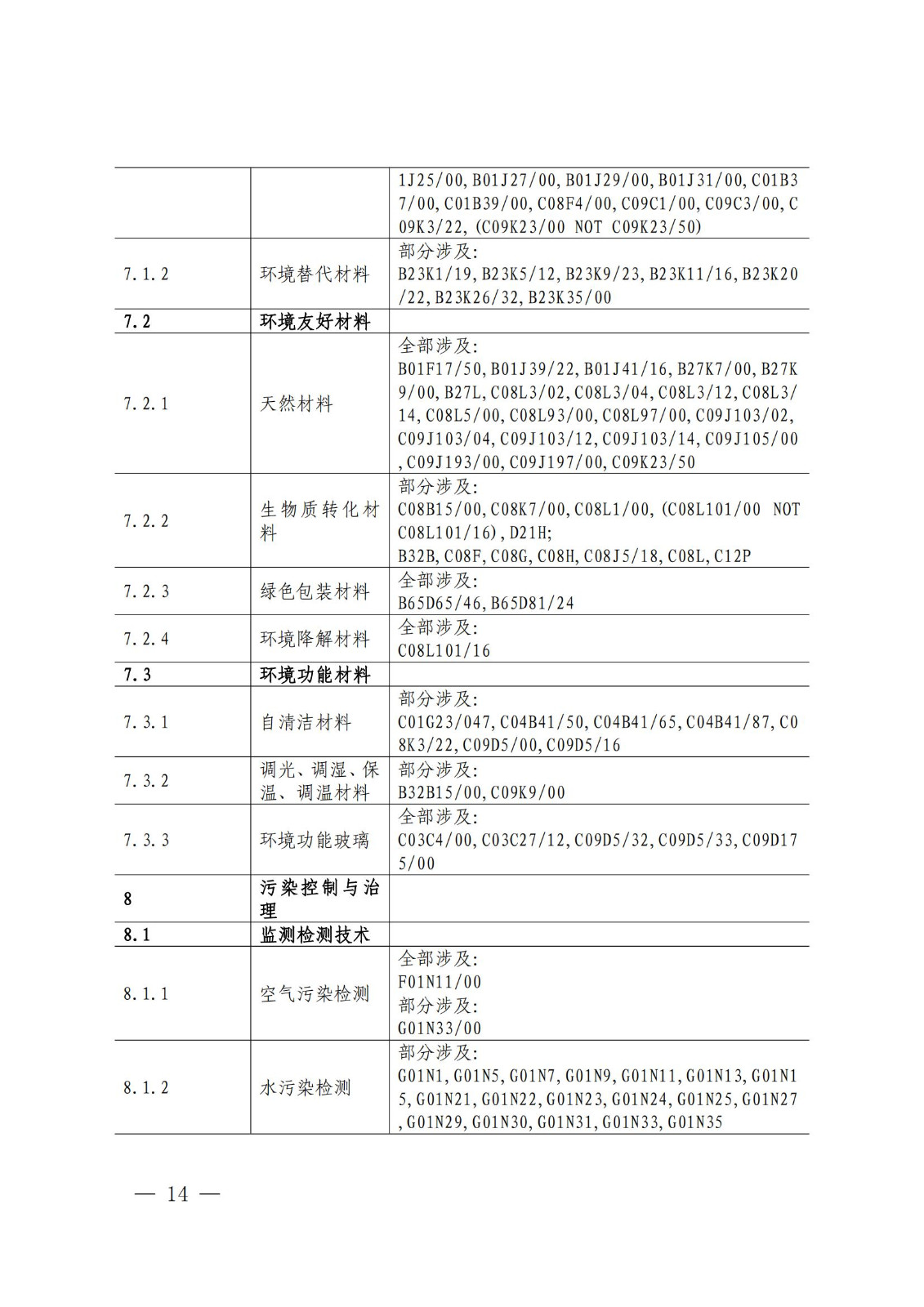 國知局：《綠色技術(shù)專利分類體系》全文發(fā)布！