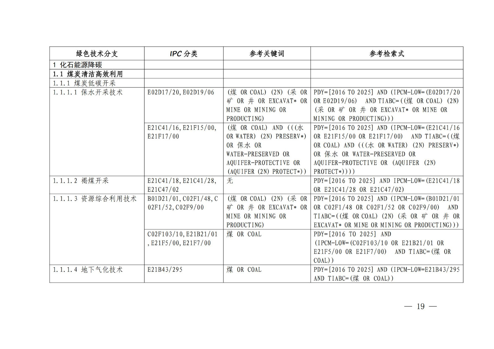 國知局：《綠色技術(shù)專利分類體系》全文發(fā)布！