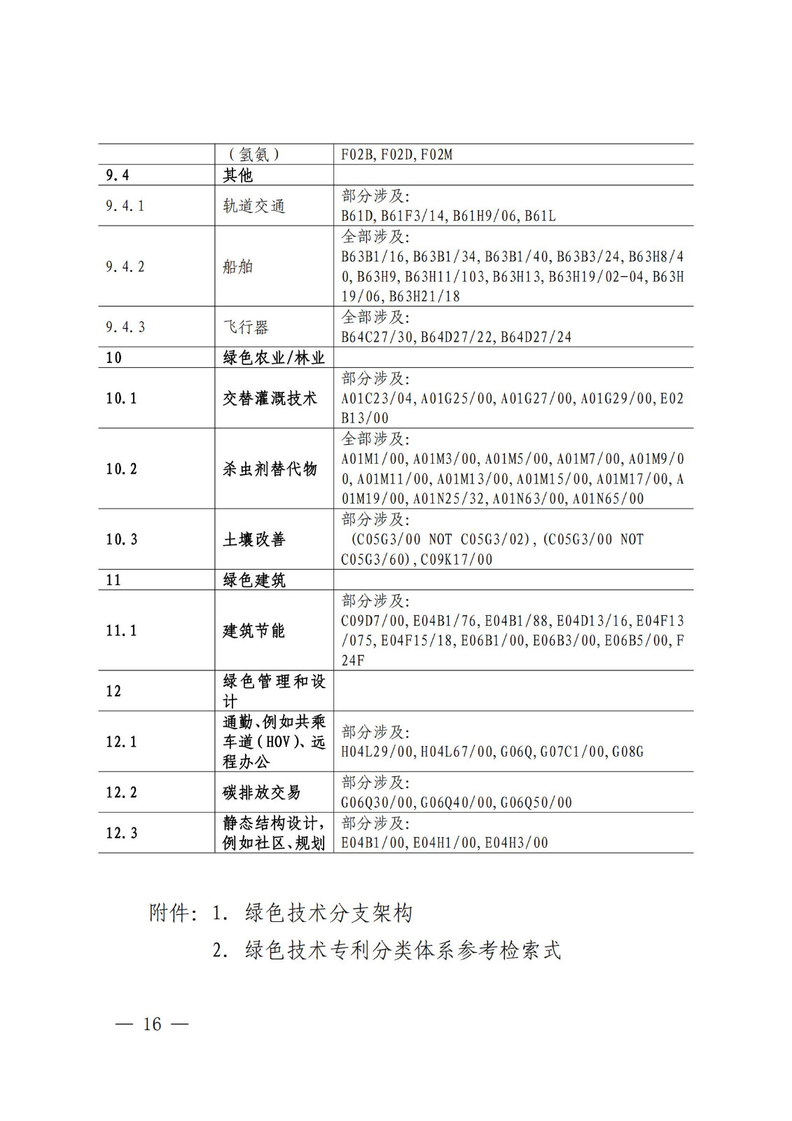 國知局：《綠色技術(shù)專利分類體系》全文發(fā)布！